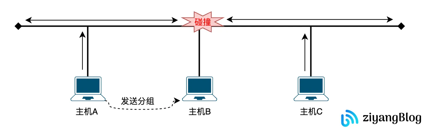 计网体系结构分层的必要性