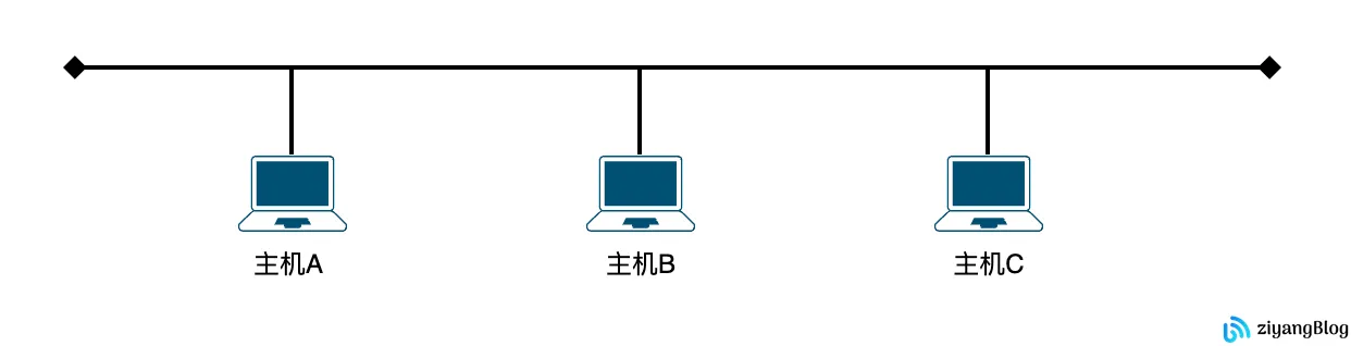 计网体系结构分层的必要性