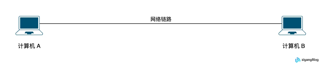 计网体系结构分层的必要性
