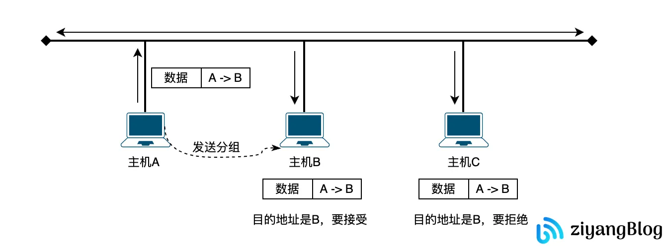 计网体系结构分层的必要性