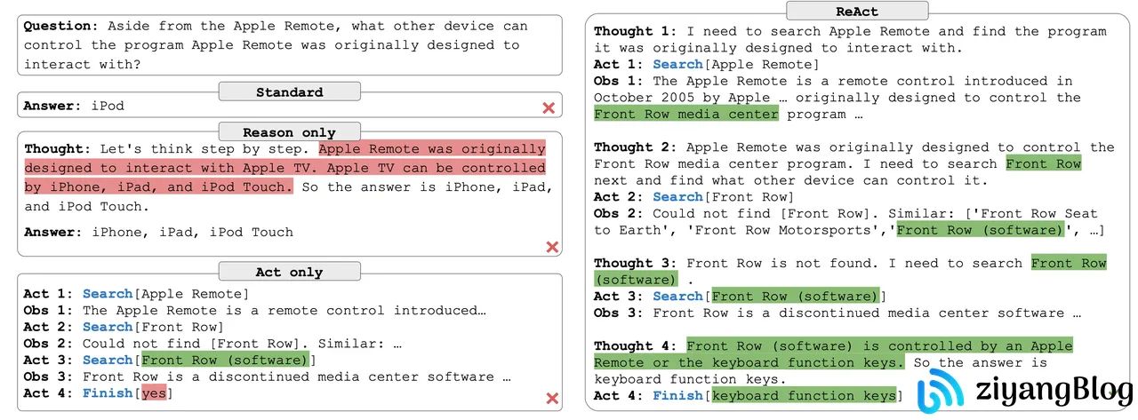 AI Agent 设计模式 - ReAct 模式