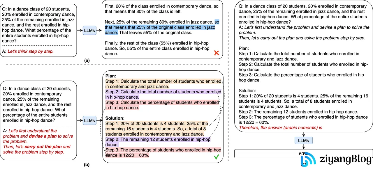 AI Agent 设计模式 - PlanAndExecute 模式